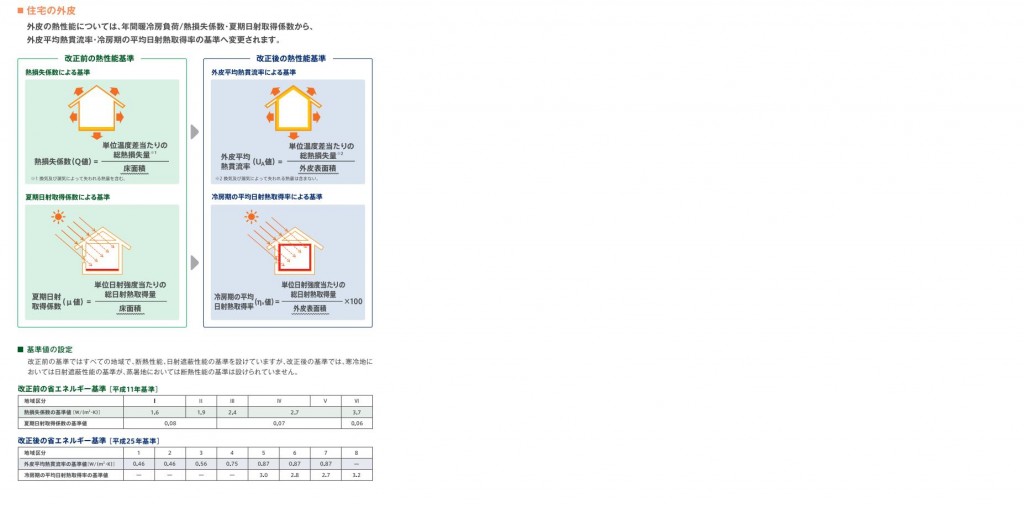 性能基準