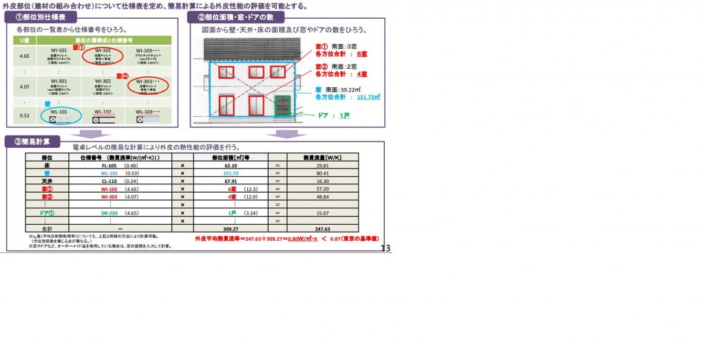 計算方法