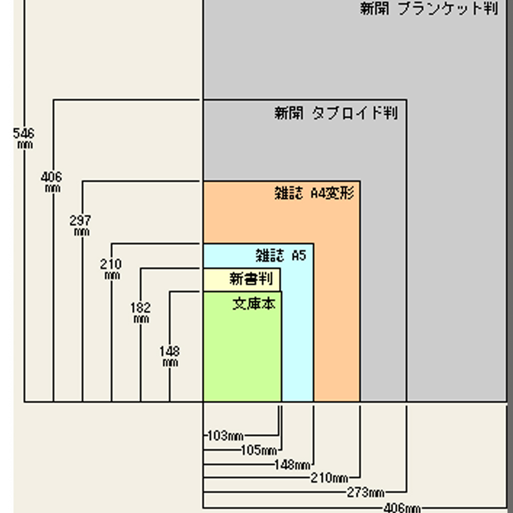 本棚 単行本 のサイズ